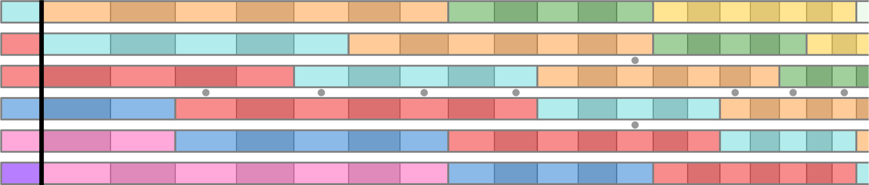 Fretboard with CDE and FGAB note ranges highlighted