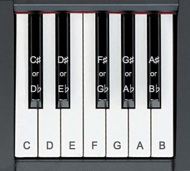 Keyboard with note names